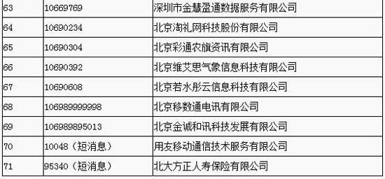 工信部拟收回71个电信网码号资源 联通、乐视网在列