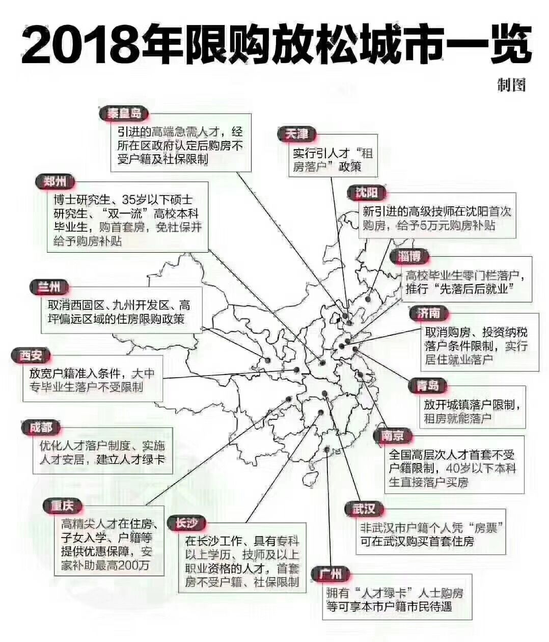 2018年房价会怎么走?有大咖已经暗示了...