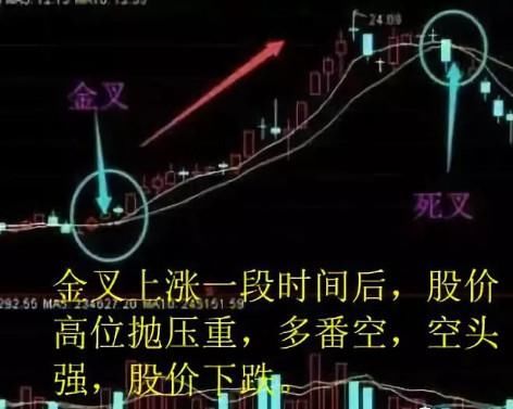 K线图中最全的金叉死叉信号，轻松把握最佳买卖点，再忙都得学习