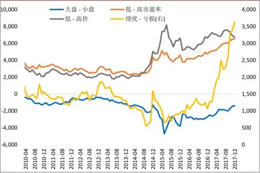 2017年股市走势回顾及2018年股市展望