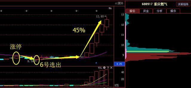 股市唯一不骗人“七不买”黄金口诀，句句经典，新手再忙也要花3