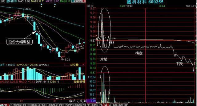 一旦遇到这种主力出货信号，立马斩仓离场，晚一秒亏得无处葬生！