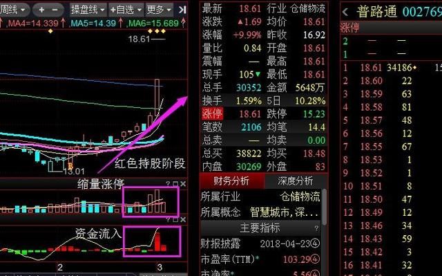 独角兽小米概念股-普路通！