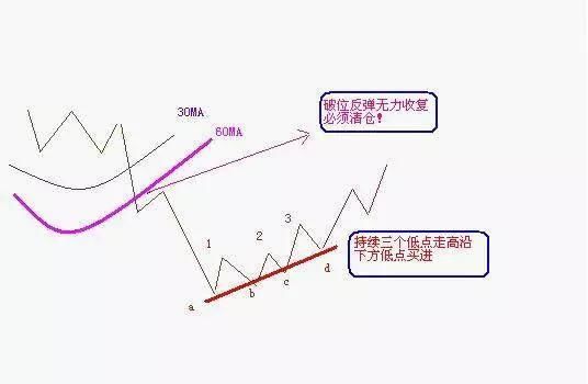 实用的解套技巧，方法清晰，都在偷偷学