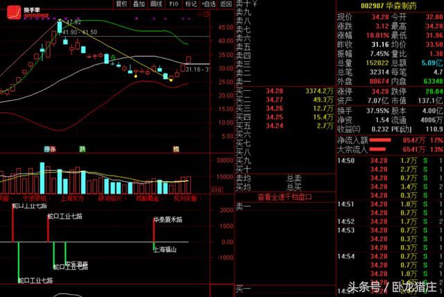 佛山系6600万锁仓，欢乐海1100万翘板，跌停开板超跌股还有机会？