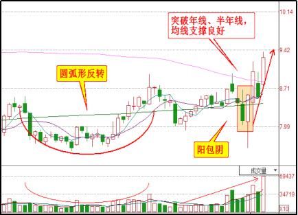 股市唯一不骗人“内盘外盘”指标，你要能学会，股市在吃喝不愁！