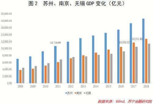 常州和南通gdp哪个多_中国最具创新力的20个城市 南通上榜(3)