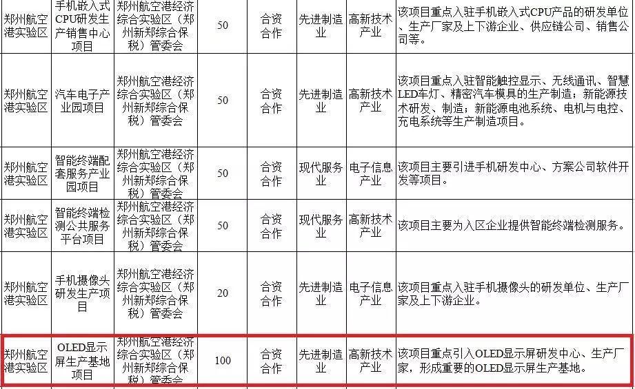 2018河南首批招商项目发布 港区多个项目上榜