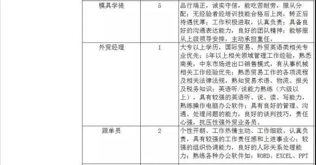 300家用人单位，15000个岗位等着你！