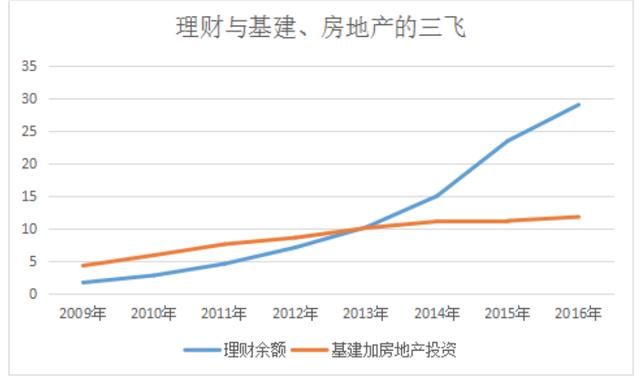 银行理财走向何方?