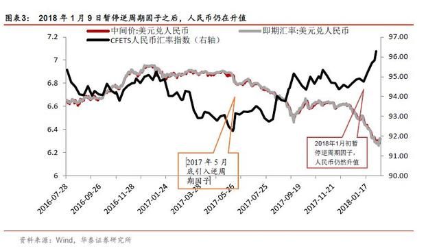 近期宏观形势解析及2018年投资机会展望