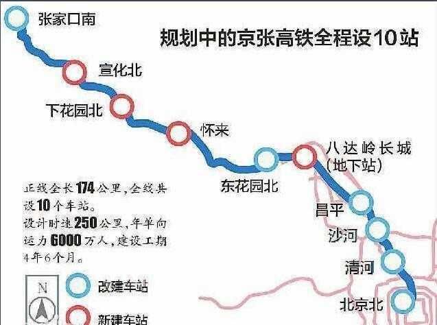 北京到张家口即将建成一条时速350高铁, 沿线城市要发达了