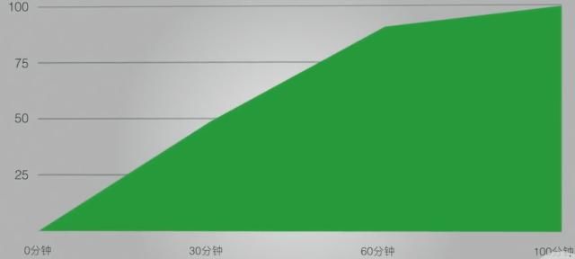 黑鲨手机评测|我把话放这,这手机必成经典