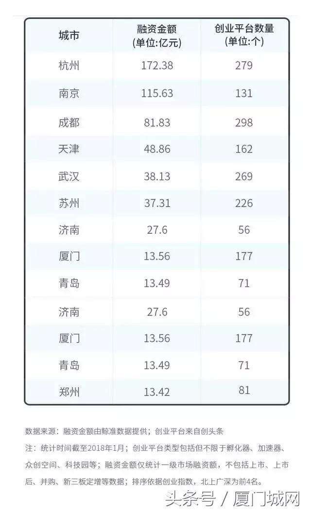 厦门 PK 成都，同是“慢生活”的代表，为何渐行渐远？