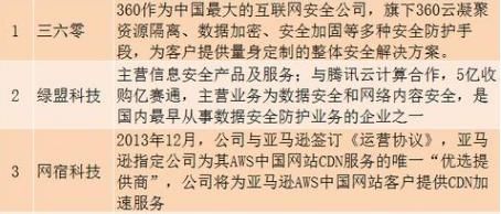 证监会重点支持4大行业 龙头股汇总！