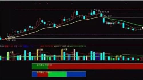 什么是集合竞价