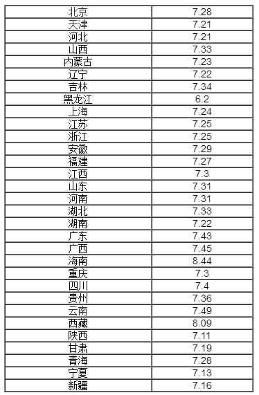 油价上调啦!今日最新92号汽油多少钱一升?