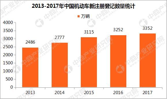 海南汽车限购了！四张图看懂限购措施对海南汽车市场有何影响