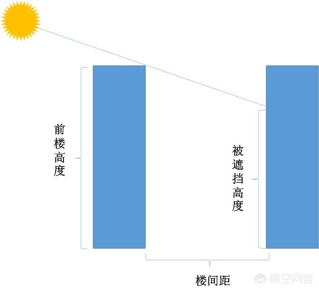 买房怎么看通风采光？