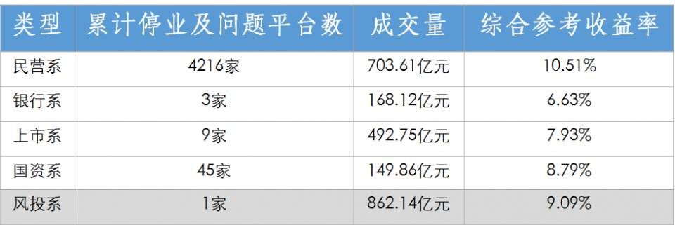 注意!这类P2P容易出事