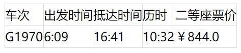 上海坐高铁可到24个省区市 最快的车次为你搜集好了