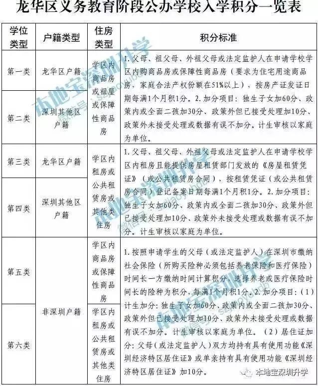 深圳157个名校学区房年涨幅榜 丨房地产