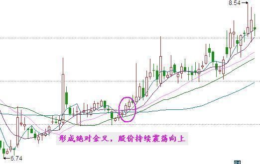 一位顶级游资大佬的均线顺口溜：此线往上拐，回踩坚决买！