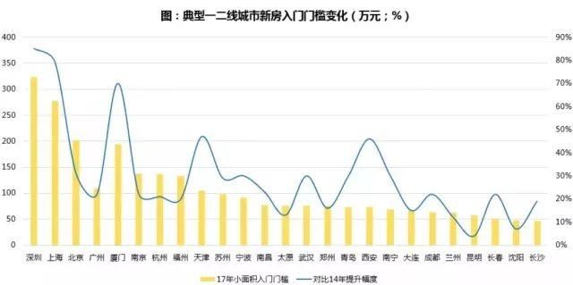 干货丨保利2017房地产行业白皮书 成都购房者&地产界必读这6句!