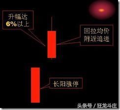 私募十八种操盘技巧