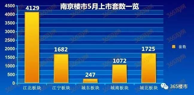 下降5.8%!创了7年最低!南京的房子卖不动了……