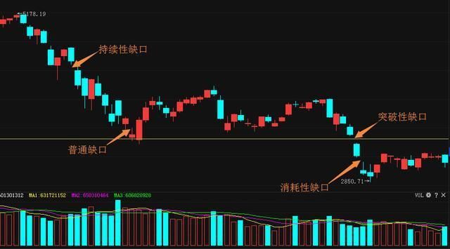 一位老股民揭秘中国股市缺口买卖绝技，炒股一辈子稳定收益