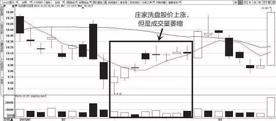 一位顶尖操盘手的独白：庄家洗盘还是出货的固定铁律，值得收藏