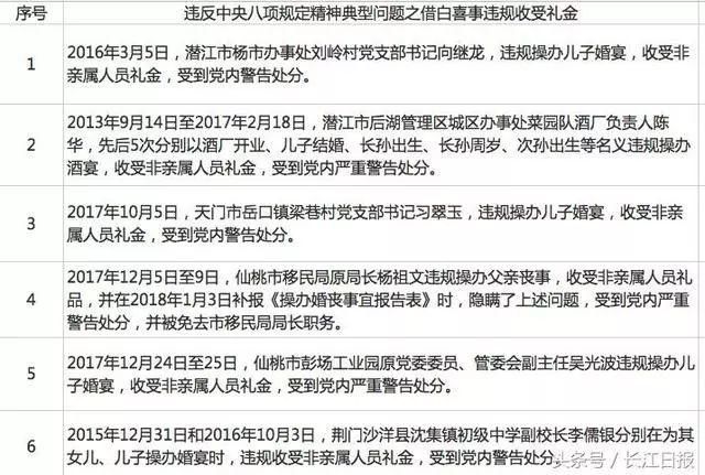 关注 | 湖北春节5天通报24起典型案例,其中借白喜事违规收礼金的