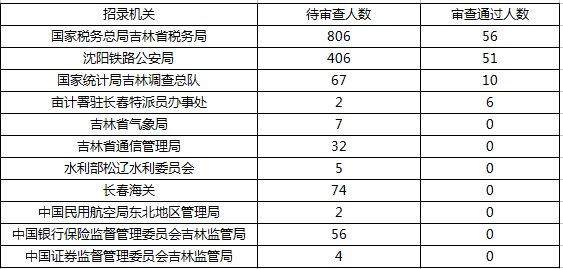 吉林市人口2019总人数_吉林市中考分数线2019