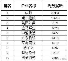 饿了么排名规则_真心话大冒险图片规则