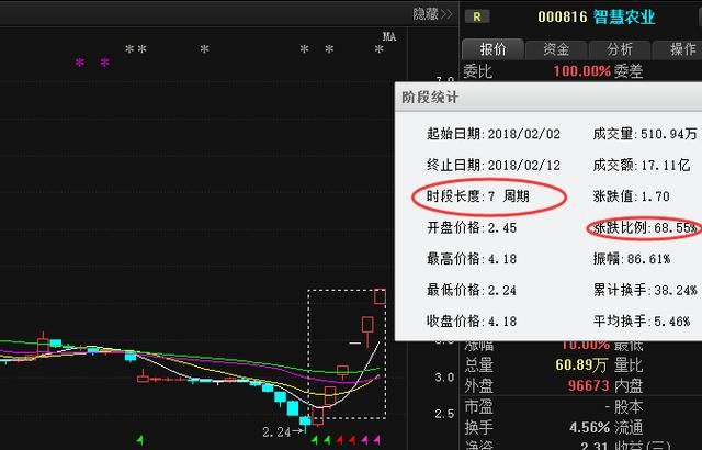 A股永不骗人“七不买”6大黄金铁律，仅分享1次，别的全事后诸葛