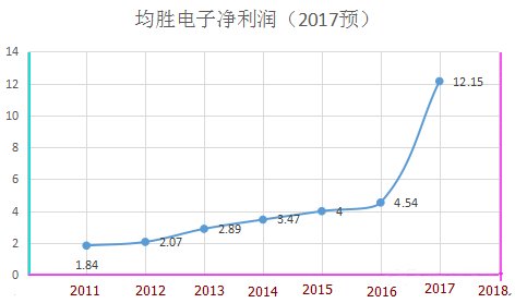 深入挖掘新科技下25只高成长性白马股