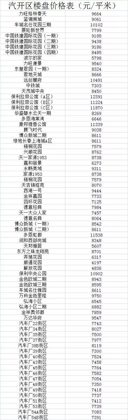 最新！长春1000个小区房价曝光！