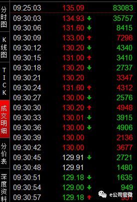 中一签赚10多万 ！今年最赚钱新股开板，74亿资金离场，不要错过