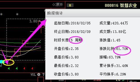 国产芯片龙头76跌至14元，大股东90亿增持，18月暴涨必将势如破竹