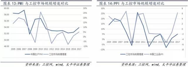 屏下指纹识别技术渐成趋势，产业链上哪些企业是龙头？