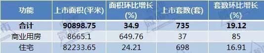 马鞍山5月住宅成交量、上市量双双攀升！土地成交196亩收入9.4亿