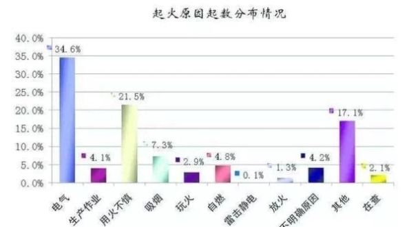 盖被子盖怎么写