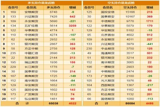 24日主流品种持仓分析报告:空头大幅减仓 螺纹钢超跌反弹