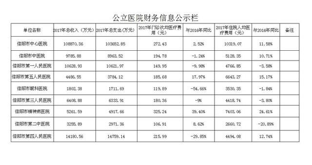 医院收入排名_洛阳收入排名