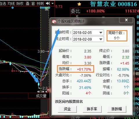 终于有人说实话了：只靠一个指标CCI，过今晚永久删除，值得珍藏