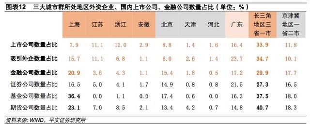 长三角再造：区域均衡联系紧密，创新开放双箭齐发