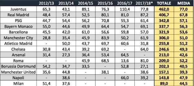 霸王条款_球队最高收入条款(3)