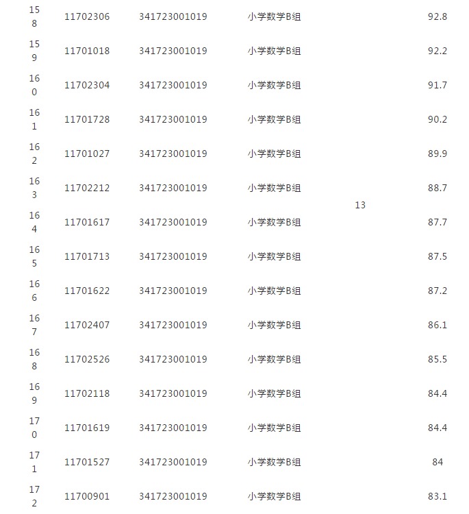 2018年度青阳县公开招聘中小学教师资格复审