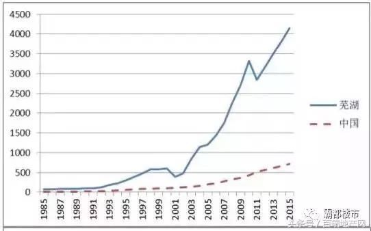 2020芜湖gdp全国_芜湖大司马